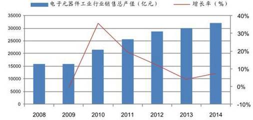 2017年中国先进陶瓷行业市场规模及电子陶瓷发展趋势分析【图】-搜狐