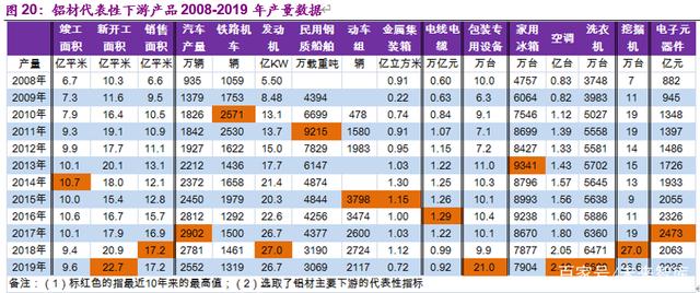 金属铝行业深度报告:步入钢的后尘,酝酿轻的精彩