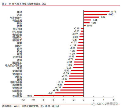 12月宏观与大类资产配置月报:年底配置期,整装再出发