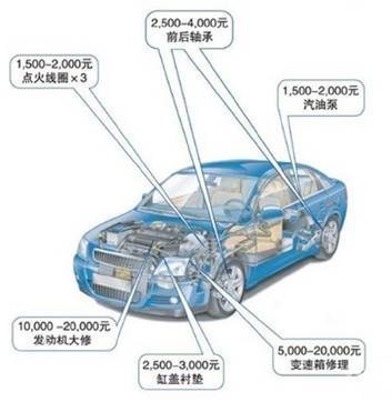 【世纪丰田增值服务,给爱车多一重保障_郑州世纪鸿图新闻】-汽车之家