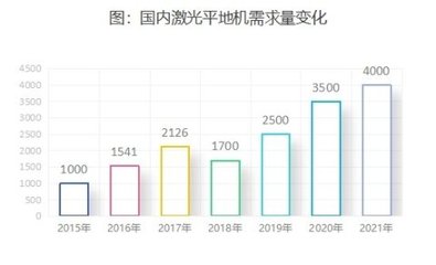 2022年拖拉机有没有增量,关键要看这几类农机具!