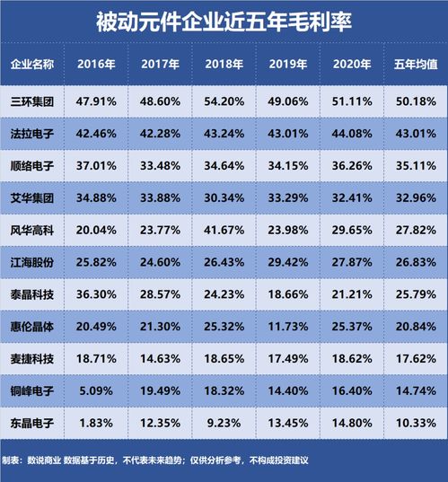 三环集团 法拉电子 顺络电子 谁是盈利能力最强的被动元件企业